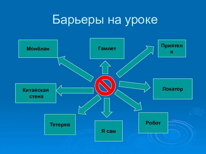 Барьеры на уроке Гамлет Приятели Китайская стена Тетерев Робот Я сам Локатор Монблан