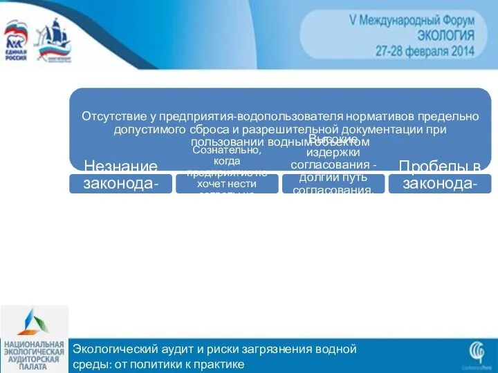 Экологический аудит и риски загрязнения водной среды: от политики к практике