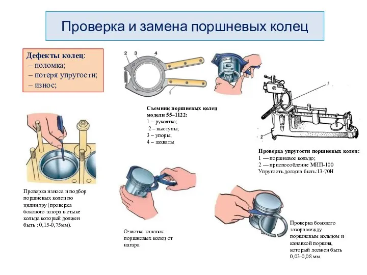 Съемник поршневых колец модели 55–1122: 1 – рукоятка; 2 – выступы;