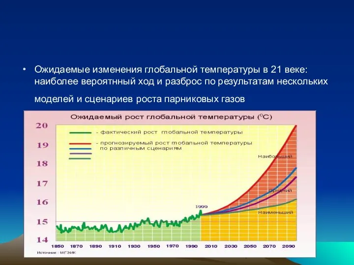 Ожидаемые изменения глобальной температуры в 21 веке: наиболее вероятнный ход и