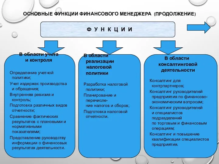 ОСНОВНЫЕ ФУНКЦИИ ФИНАНСОВОГО МЕНЕДЖЕРА (ПРОДОЛЖЕНИЕ) Ф У Н К Ц И И