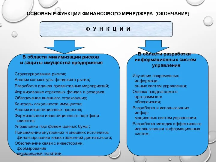 ОСНОВНЫЕ ФУНКЦИИ ФИНАНСОВОГО МЕНЕДЖЕРА (ОКОНЧАНИЕ) Ф У Н К Ц И И