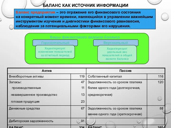 БАЛАНС КАК ИСТОЧНИК ИНФОРМАЦИИ Баланс предприятия – это отражение его финансового