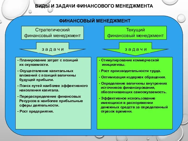 ВИДЫ И ЗАДАЧИ ФИНАНСОВОГО МЕНЕДЖМЕНТА Текущий финансовый менеджмент Стратегический финансовый менеджмент