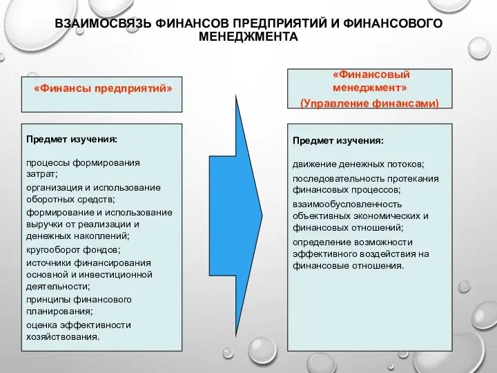 ВЗАИМОСВЯЗЬ ФИНАНСОВ ПРЕДПРИЯТИЙ И ФИНАНСОВОГО МЕНЕДЖМЕНТА Предмет изучения: процессы формирования затрат;