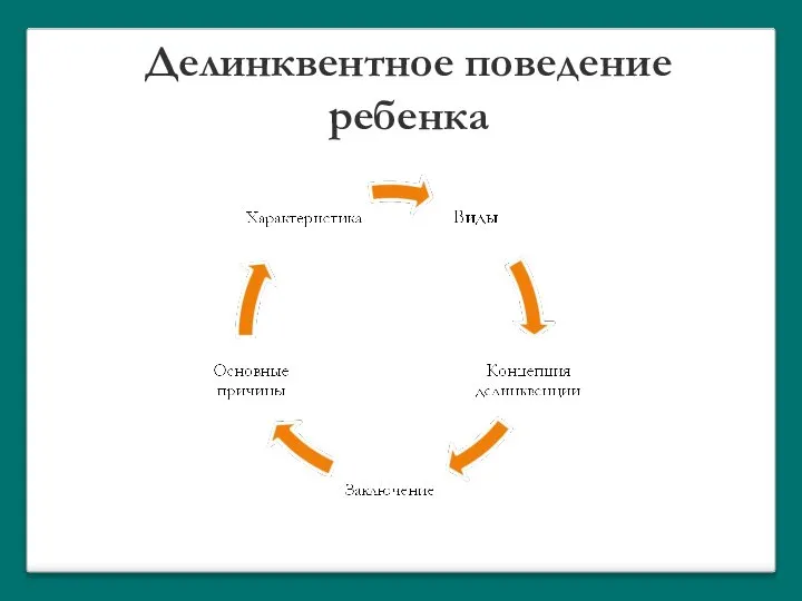 Делинквентное поведение ребенка