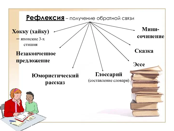 Рефлексия – получение обратной связи Эссе Мини-сочинение Глоссарий (составление словаря) Хокку