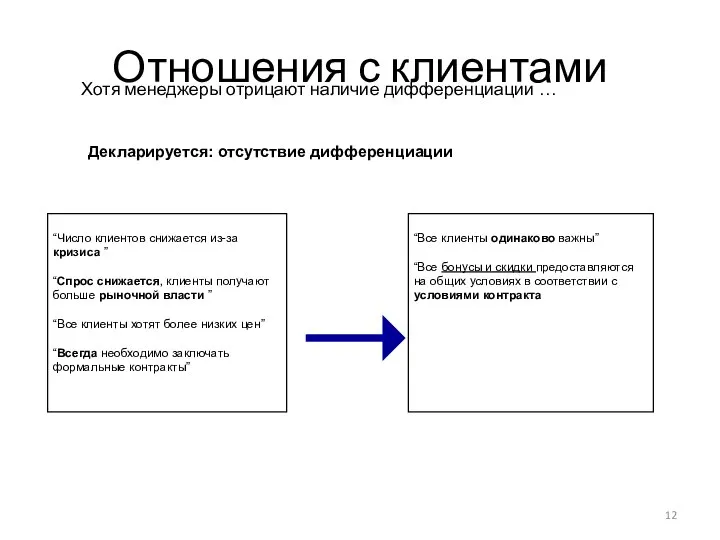 Отношения с клиентами Хотя менеджеры отрицают наличие дифференциации … “Число клиентов