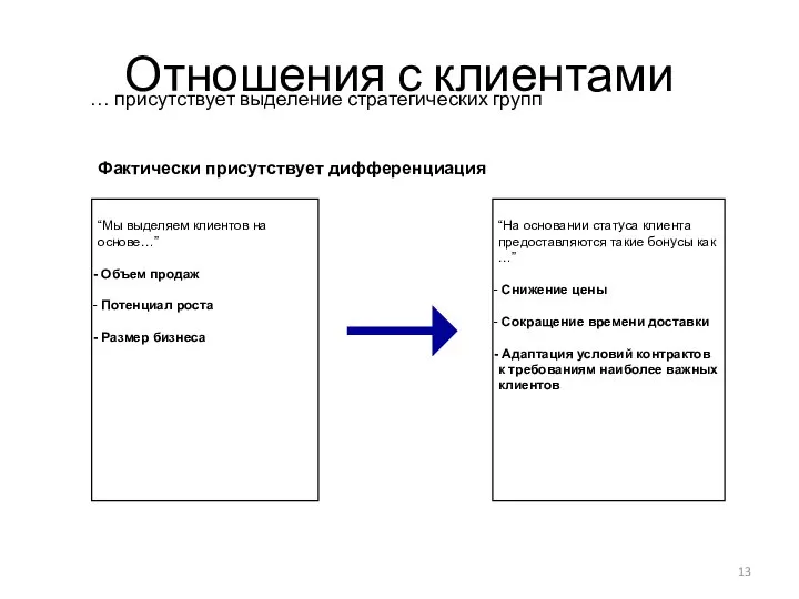 Отношения с клиентами … присутствует выделение стратегических групп “Мы выделяем клиентов