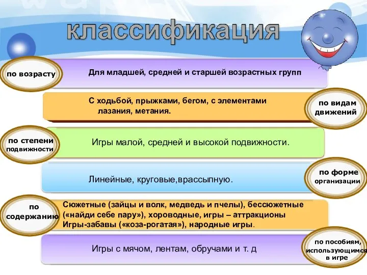 С ходьбой, прыжками, бегом, с элементами лазания, метания. Сюжетные (зайцы и