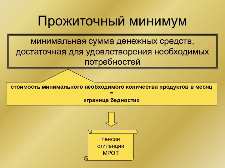 Прожиточный минимум минимальная сумма денежных средств, достаточная для удовлетворения необходимых потребностей