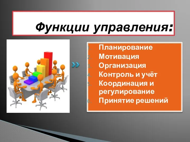 Функции управления: Планирование Мотивация Организация Контроль и учёт Координация и регулирование Принятие решений