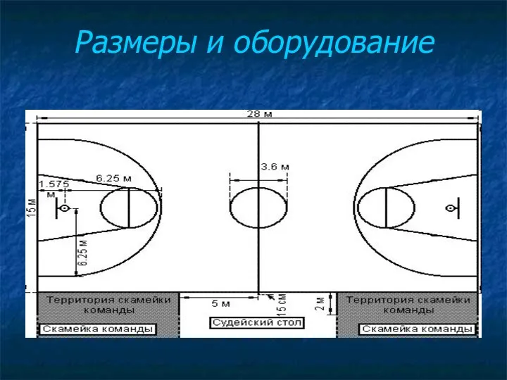 Размеры и оборудование