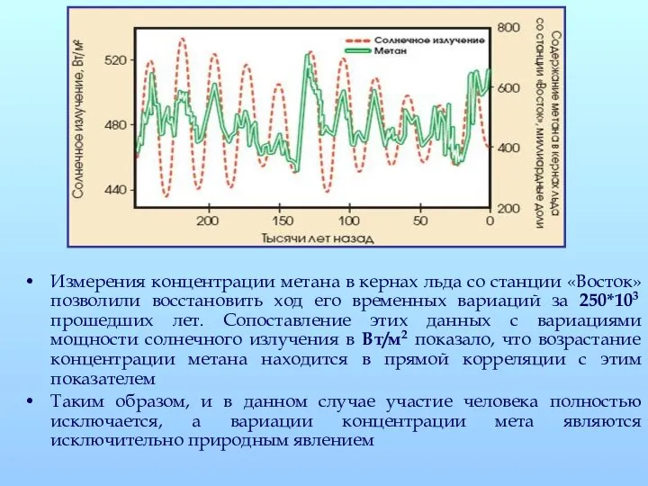 Измерения концентрации метана в кернах льда со станции «Восток» позволили восстановить