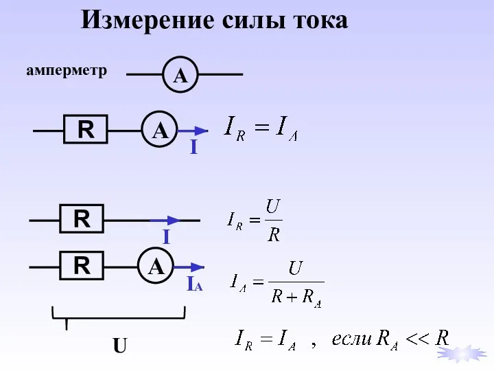 Измерение силы тока U