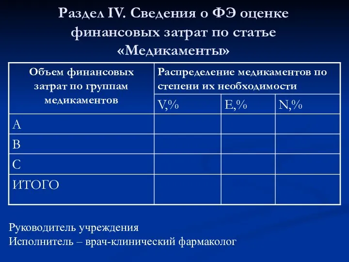 Раздел IV. Сведения о ФЭ оценке финансовых затрат по статье «Медикаменты»