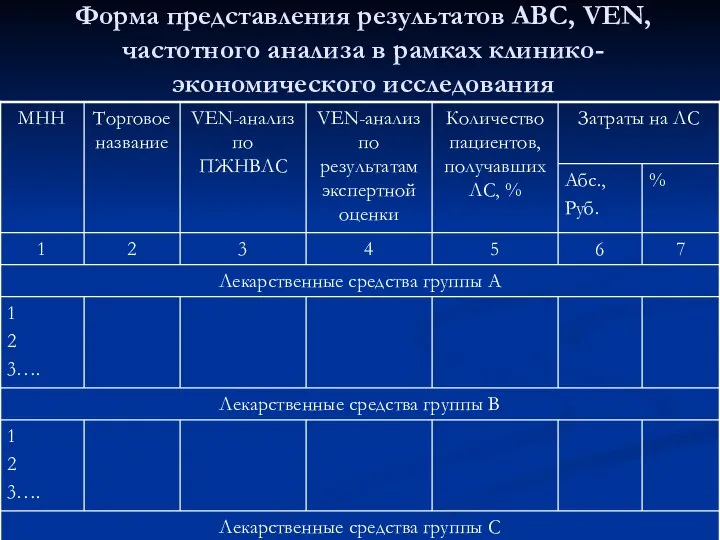 Форма представления результатов АВС, VEN, частотного анализа в рамках клинико-экономического исследования