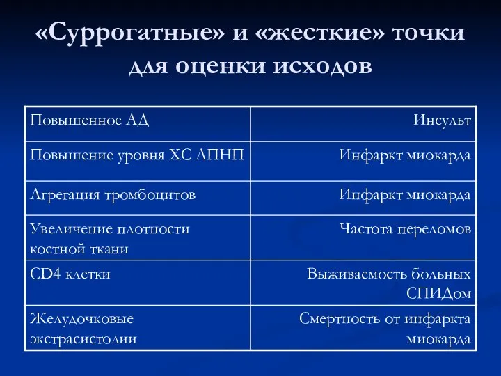 «Суррогатные» и «жесткие» точки для оценки исходов