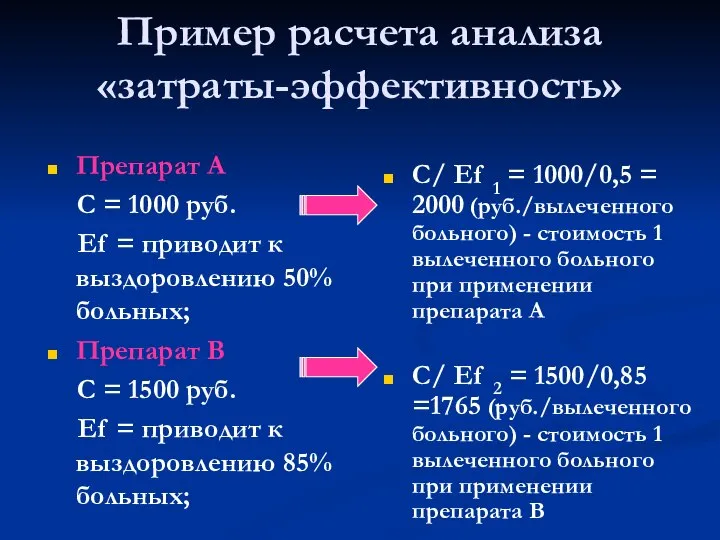 Пример расчета анализа «затраты-эффективность» Препарат А С = 1000 руб. Ef