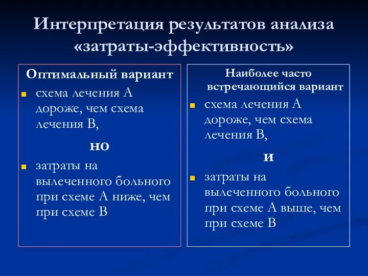 Интерпретация результатов анализа «затраты-эффективность» Оптимальный вариант схема лечения А дороже, чем