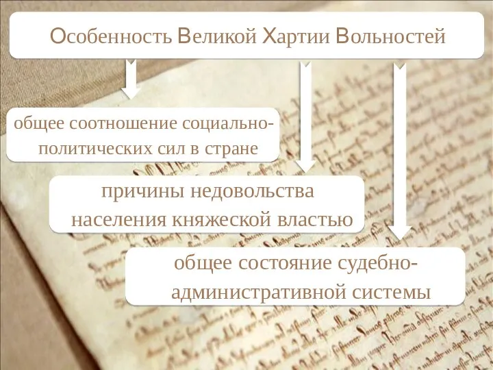 общее соотношение социально-политических сил в стране общее состояние судебно-административной системы причины