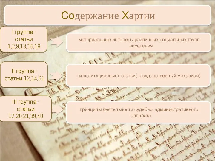  группа - статьи 1,2,9,13,15,18 «конституционные» статьи( государственный механизм) материальные интересы