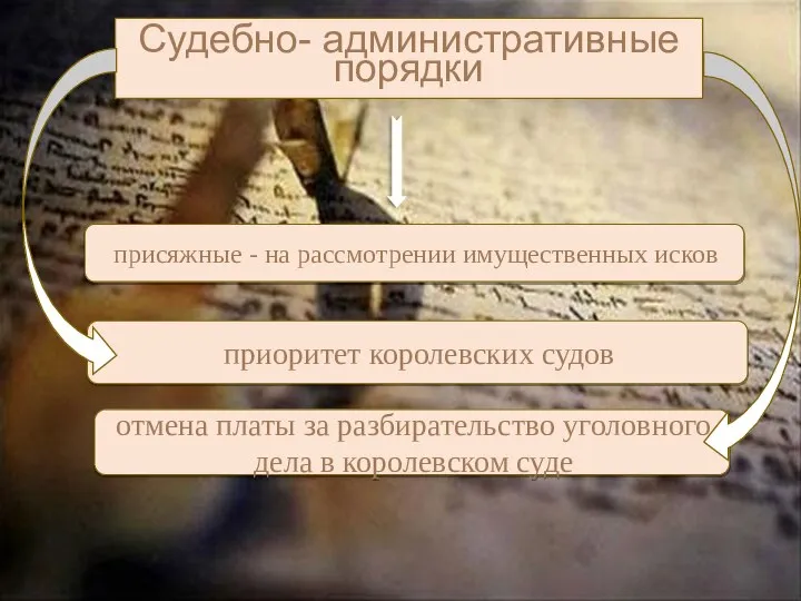 Судебно- административные порядки присяжные - на рассмотрении имущественных исков приоритет королевских