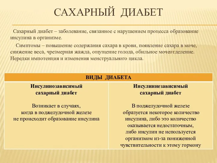 Сахарный диабет Сахарный диабет – заболевание, связанное с нарушением процесса образование