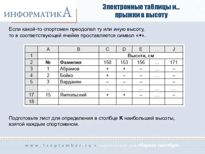 Электронные таблицы и… прыжки в высоту Если какой-то спортсмен преодолел ту