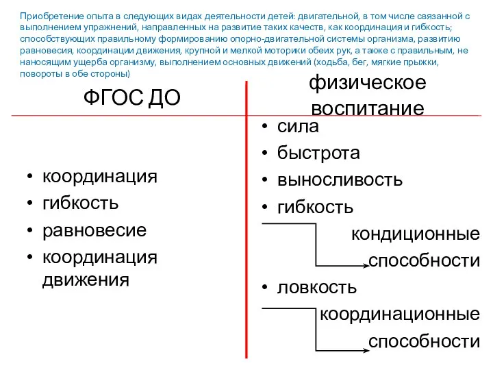 ФГОС ДО координация гибкость равновесие координация движения физическое воспитание сила быстрота