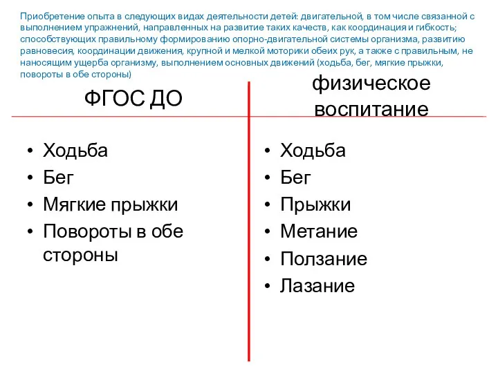 ФГОС ДО Ходьба Бег Мягкие прыжки Повороты в обе стороны физическое