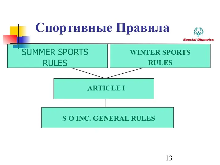 Спортивные Правила SUMMER SPORTS RULES WINTER SPORTS RULES ARTICLE I S O INC. GENERAL RULES