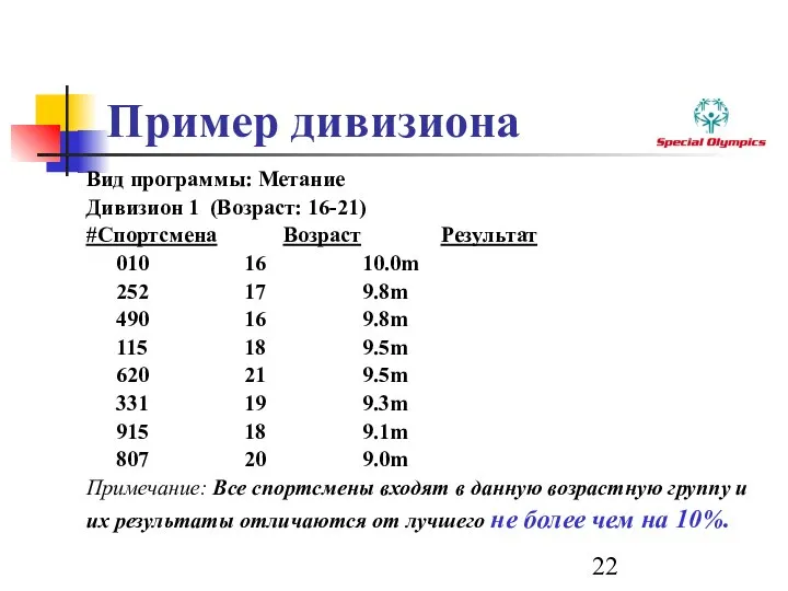 Пример дивизиона Вид программы: Метание Дивизион 1 (Возраст: 16-21) #Спортсмена Возраст