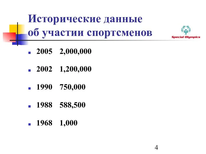 Исторические данные об участии спортсменов 2005 2,000,000 2002 1,200,000 1990 750,000 1988 588,500 1968 1,000