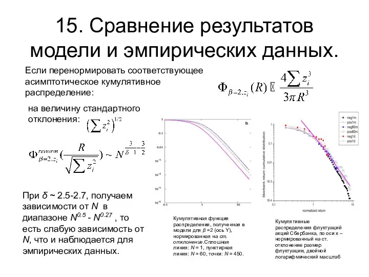 15. Сравнение результатов модели и эмпирических данных. Если перенормировать соответствующее асимптотическое