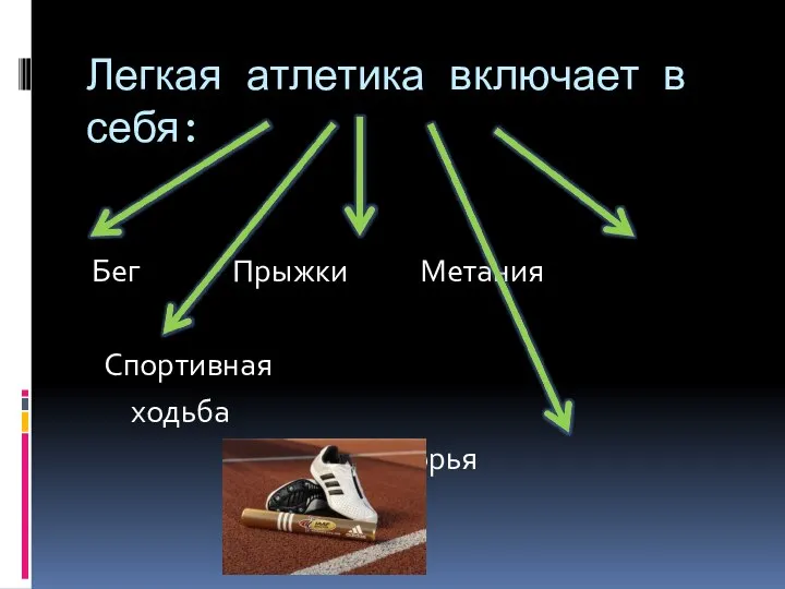 Легкая атлетика включает в себя: Бег Прыжки Метания Спортивная ходьба Многоборья