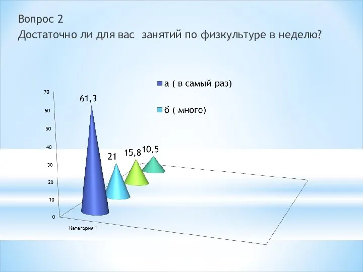 Вопрос 2 Достаточно ли для вас занятий по физкультуре в неделю?