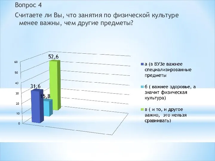 Вопрос 4 Считаете ли Вы, что занятия по физической культуре менее важны, чем другие предметы?