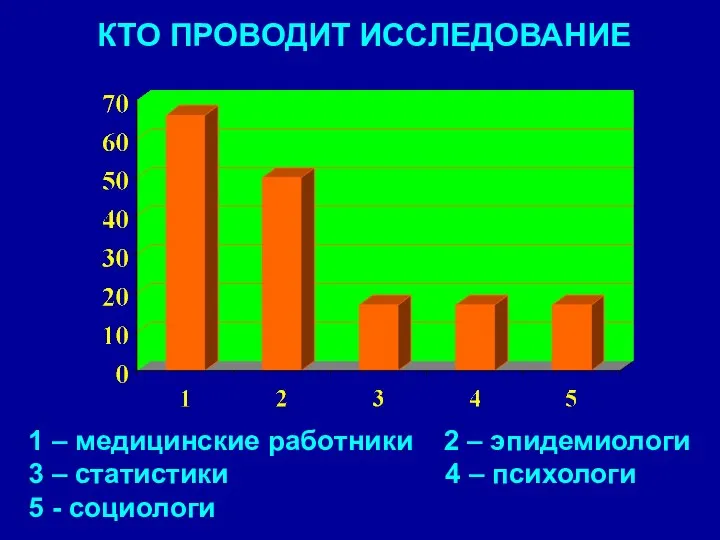 1 – медицинские работники 2 – эпидемиологи 3 – статистики 4