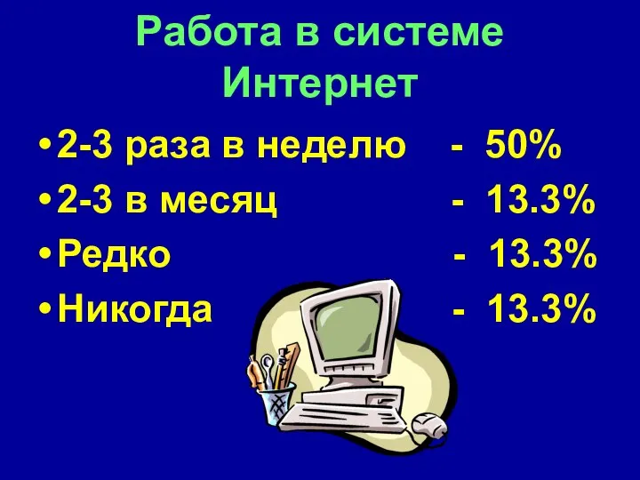 Работа в системе Интернет 2-3 раза в неделю - 50% 2-3