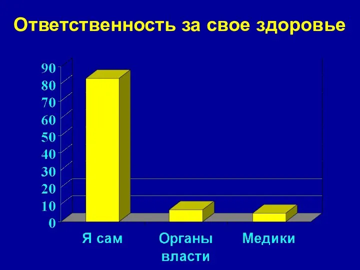 Ответственность за свое здоровье