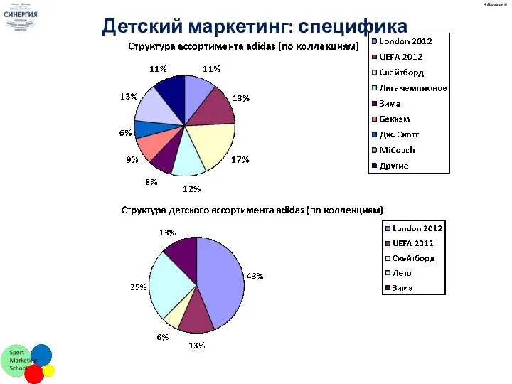 А.Малыгин © Детский маркетинг: специфика