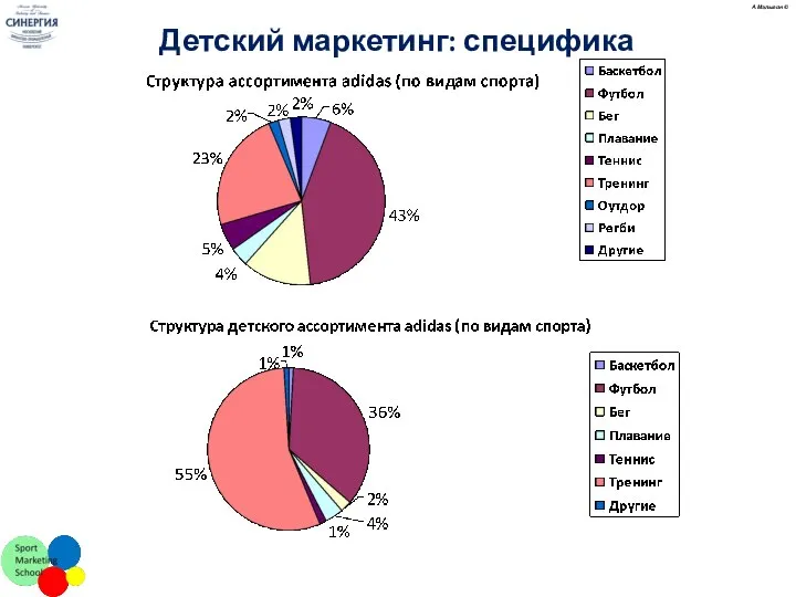 А.Малыгин © Детский маркетинг: специфика