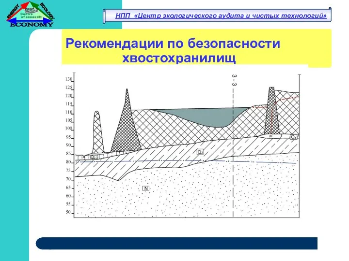 Рекомендации по безопасности хвостохранилищ