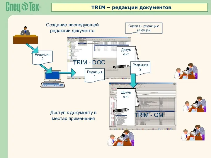 Редакция 2 Редакция 1 Сделать редакцию текущей TRIM – редакции документов