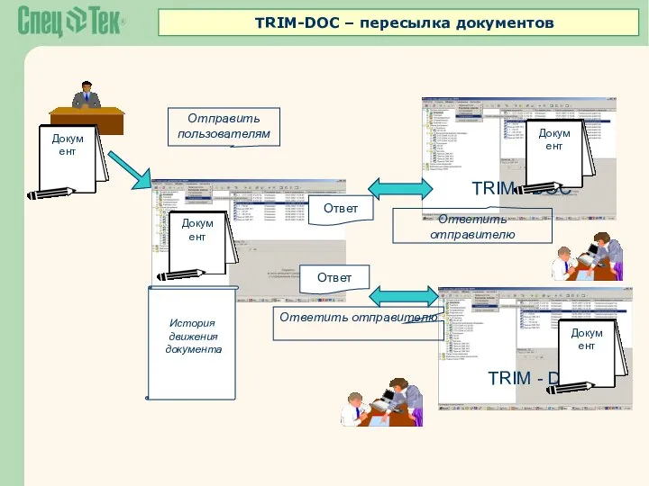 Отправить пользователям История движения документа TRIM-DOC – пересылка документов