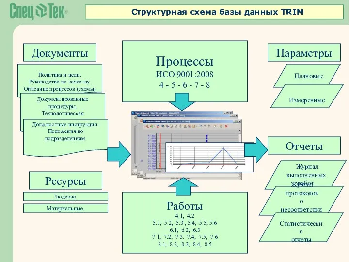 Процессы ИСО 9001:2008 4 - 5 - 6 - 7 -