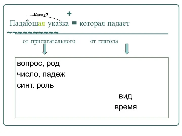 Какая? + Падающая указка = которая падает ~~~~~~~~~~ от прилагательного от