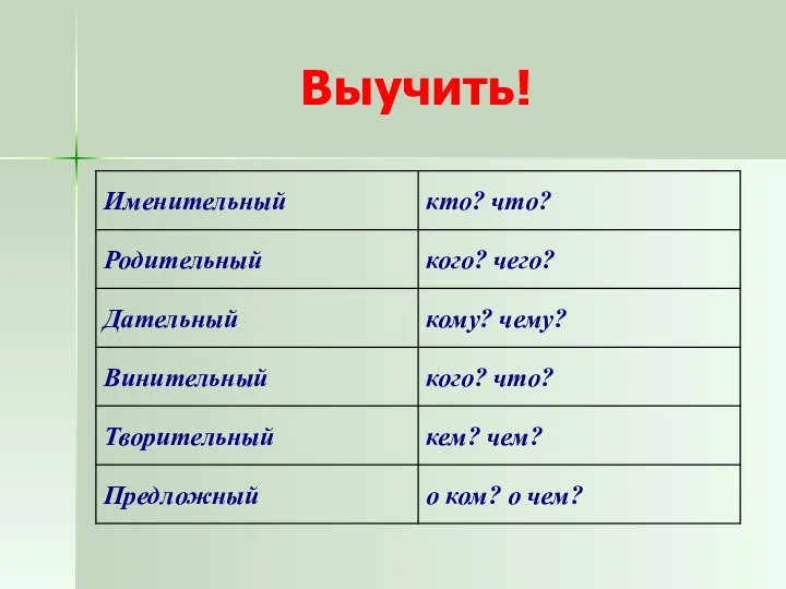 Выучить!