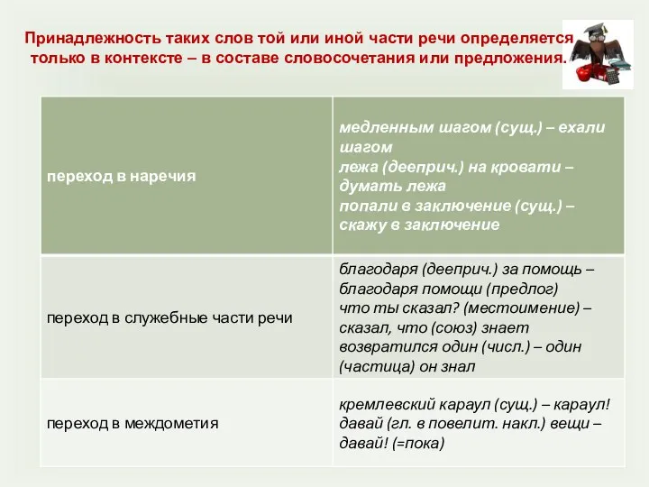 Принадлежность таких слов той или иной части речи определяется только в